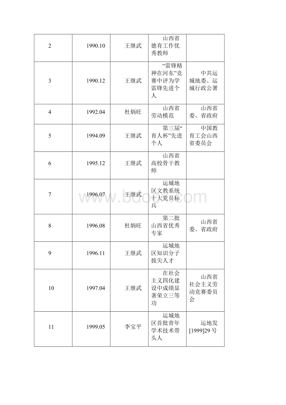 第六节获奖名录.docx_第2页