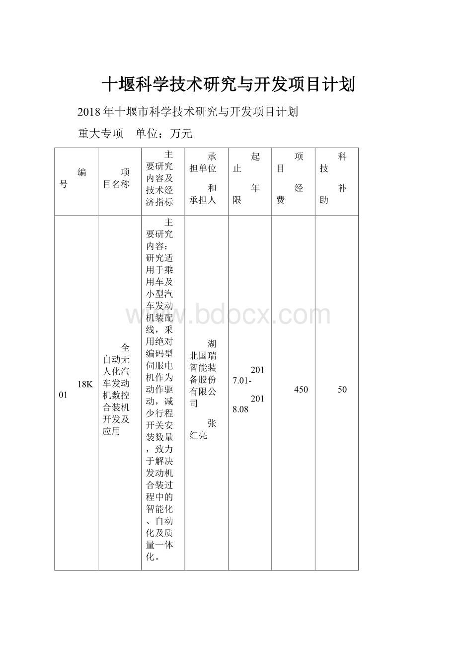 十堰科学技术研究与开发项目计划.docx