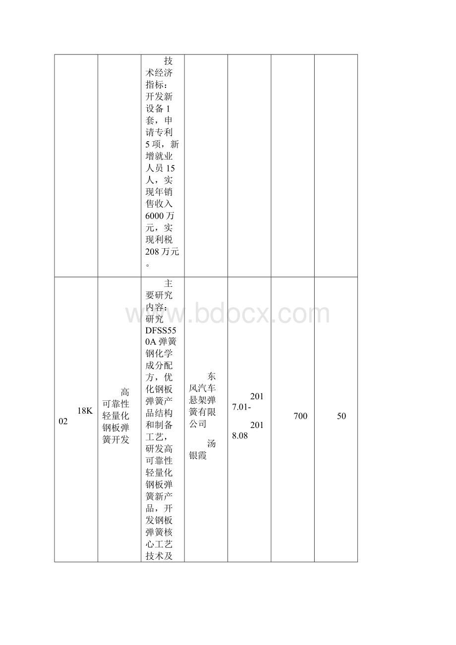 十堰科学技术研究与开发项目计划.docx_第2页