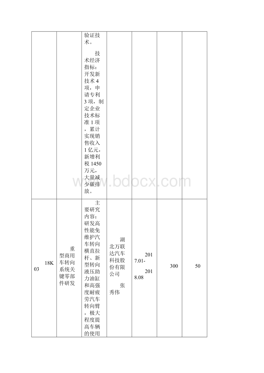 十堰科学技术研究与开发项目计划.docx_第3页