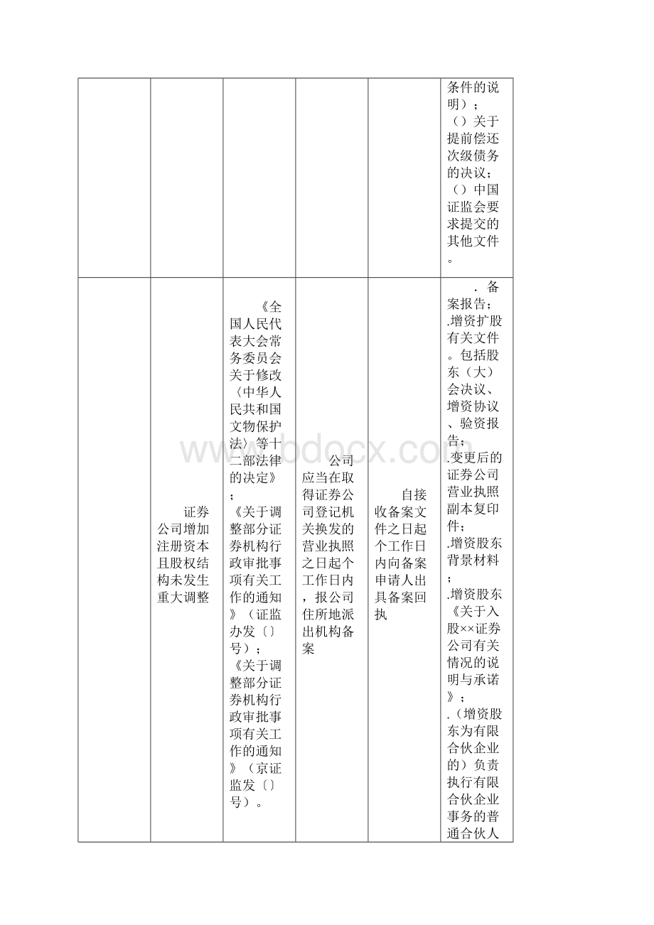 证券经营机构报告及备案事项明细表.docx_第3页