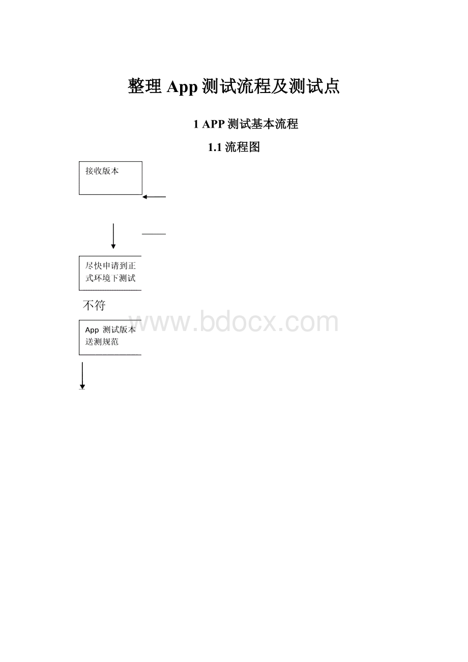 整理App测试流程及测试点.docx_第1页