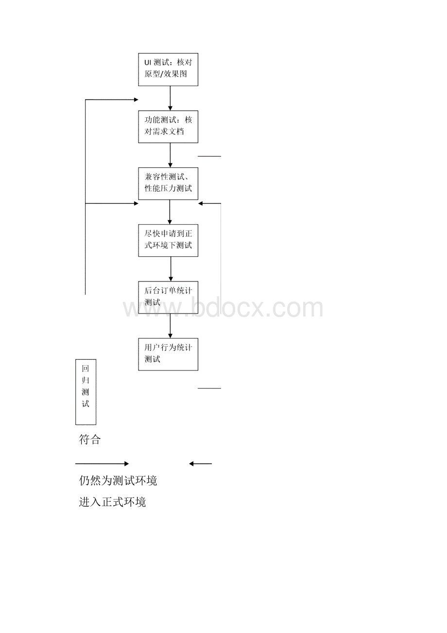 整理App测试流程及测试点.docx_第2页