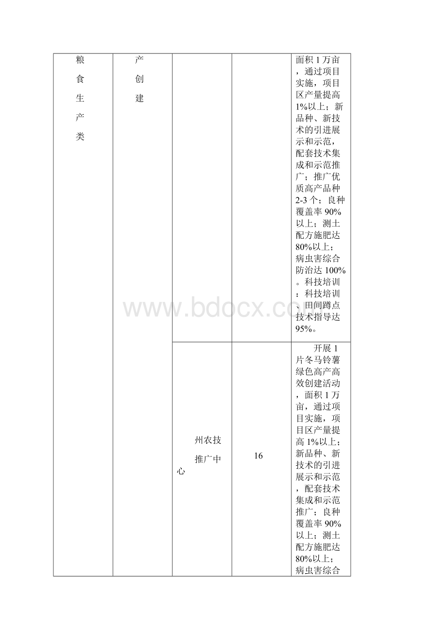 德宏州州级农业生产发展专项.docx_第2页