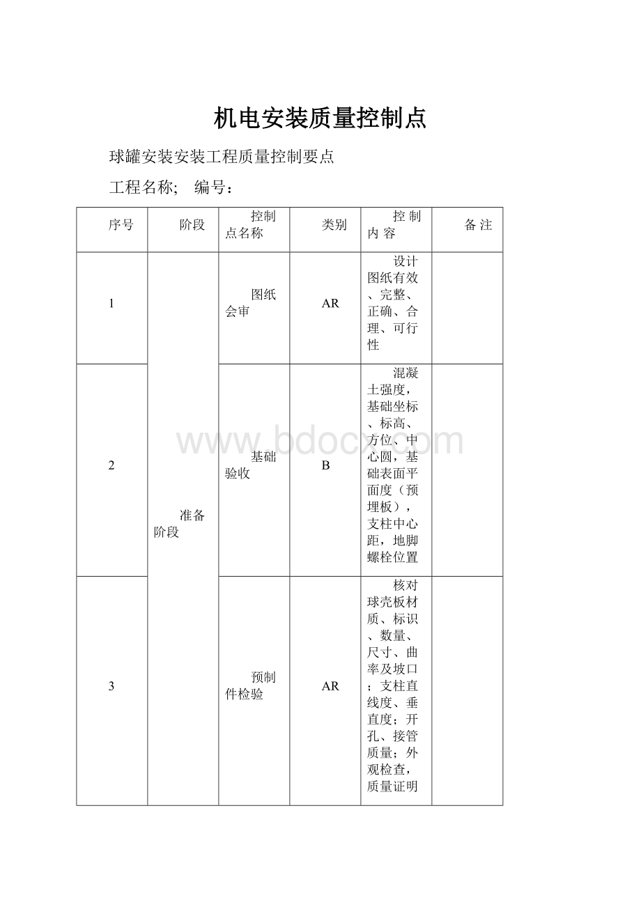 机电安装质量控制点.docx