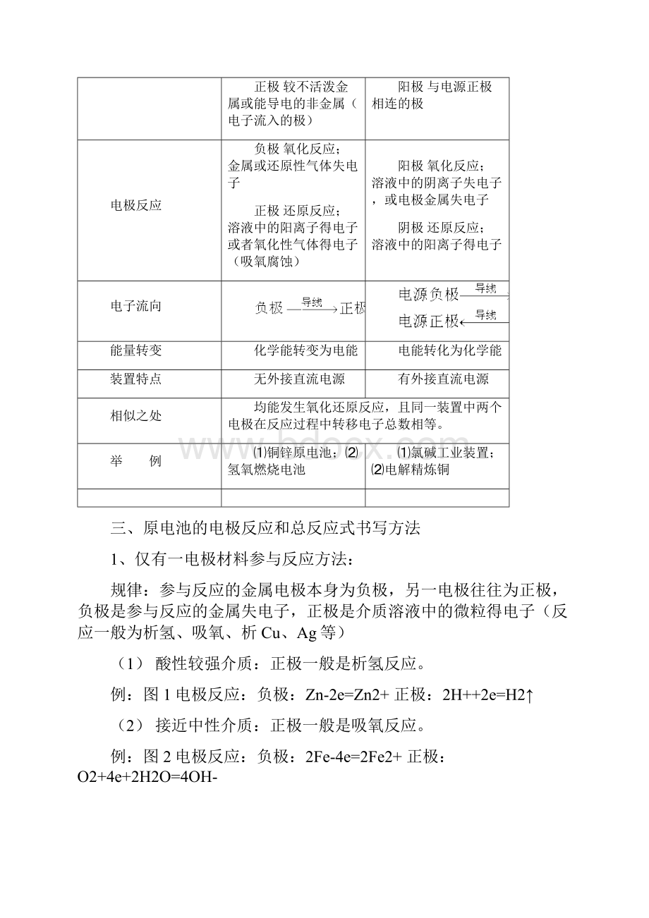 电化学专题电极反应方程式的书写.docx_第2页