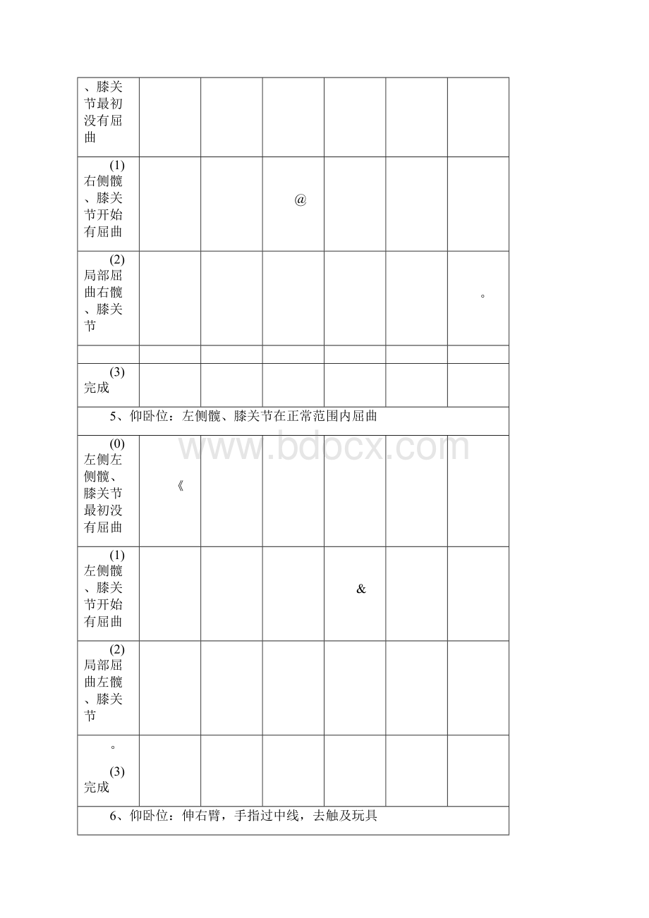 GMFM88项粗大运动评分量表.docx_第3页