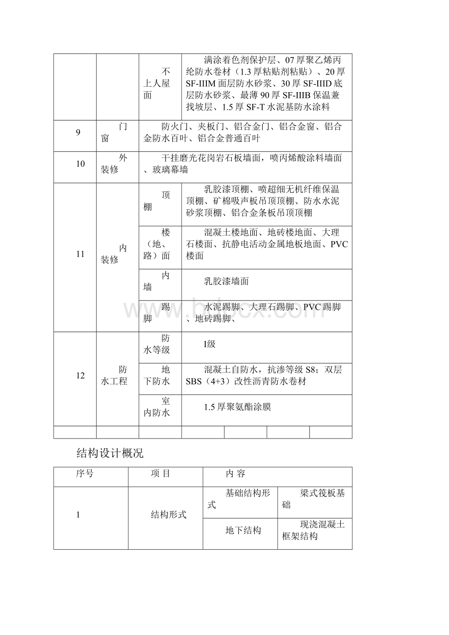 中联新技术应用方案正文.docx_第3页