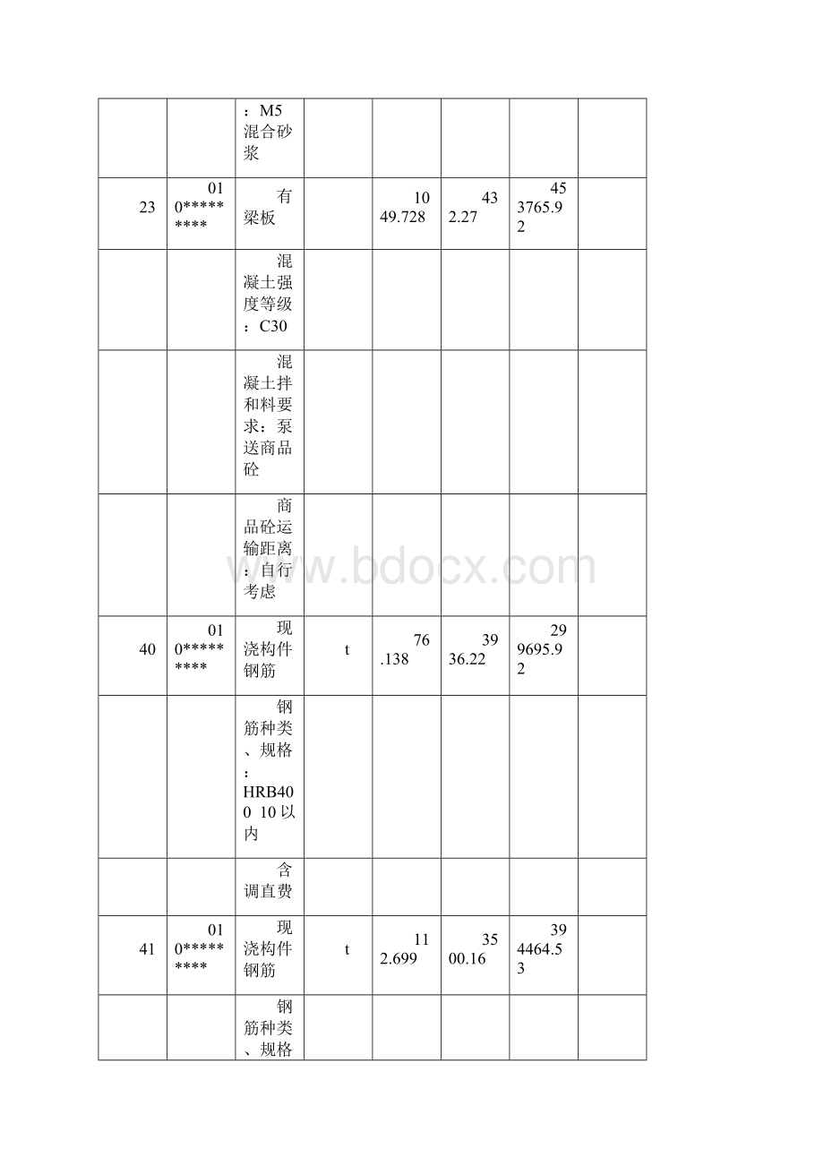 分部分项工程和单价措施项目清单和计价表主要项目清单.docx_第3页