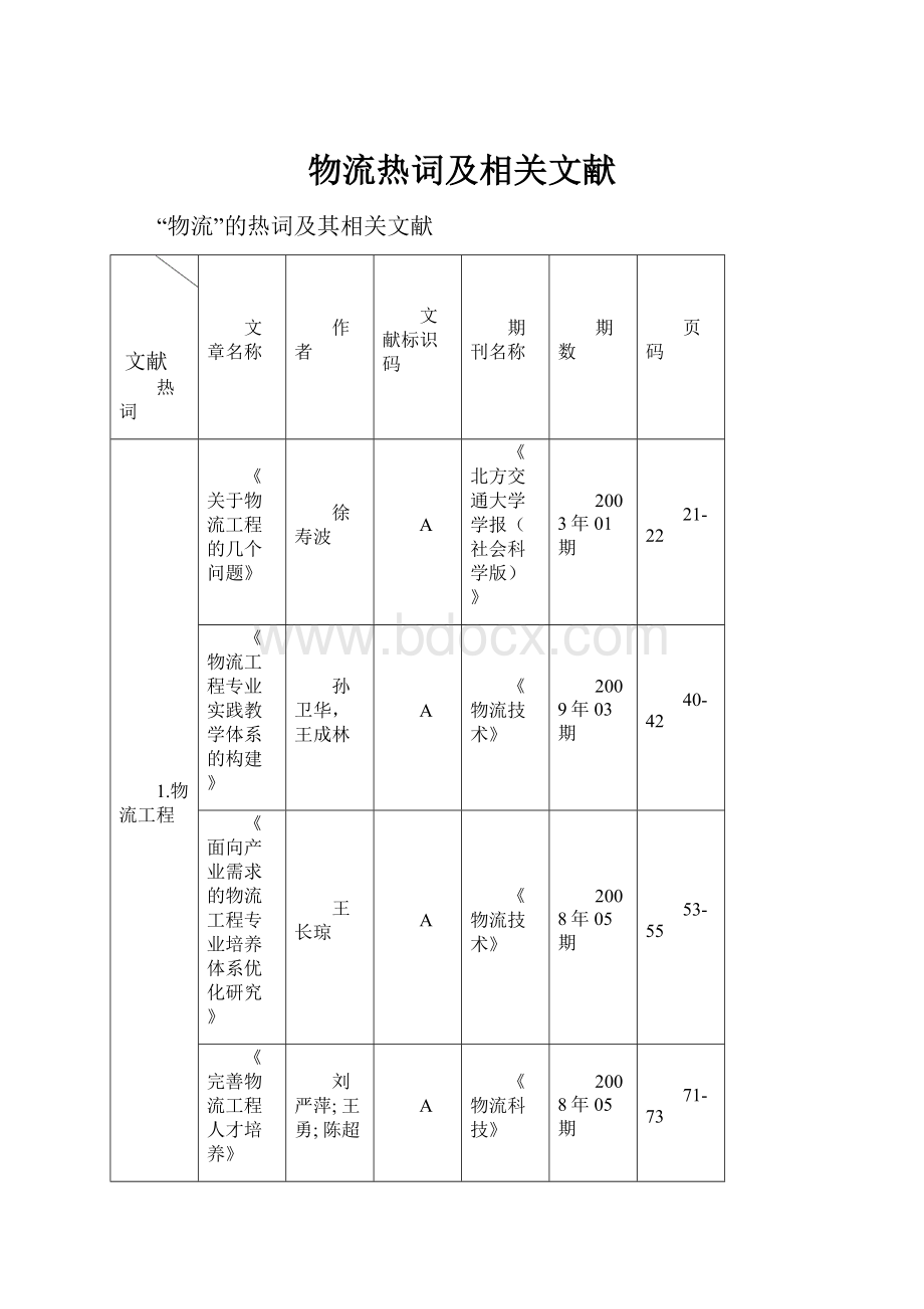 物流热词及相关文献.docx_第1页