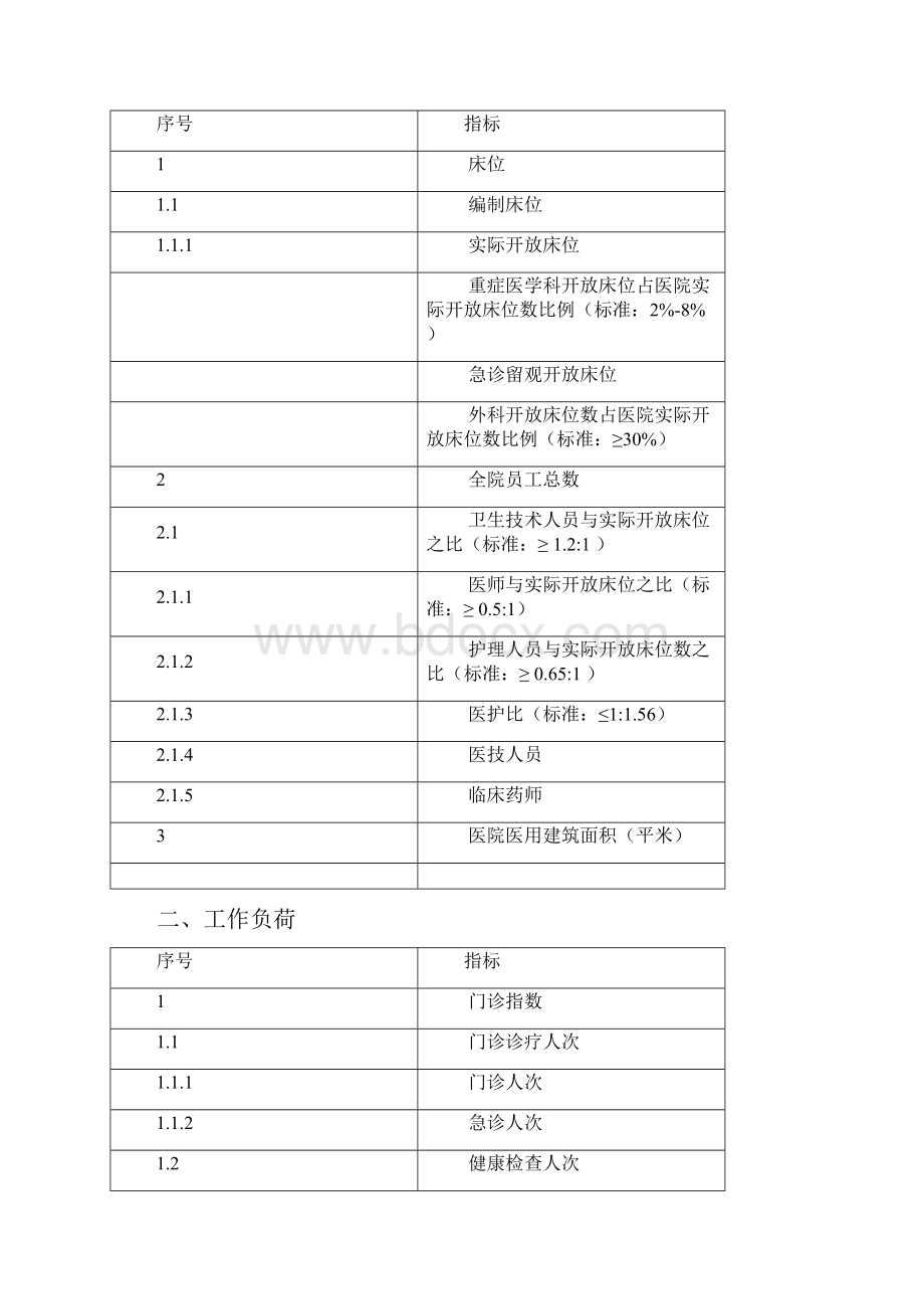 质量与安全监测指标修订.docx_第2页