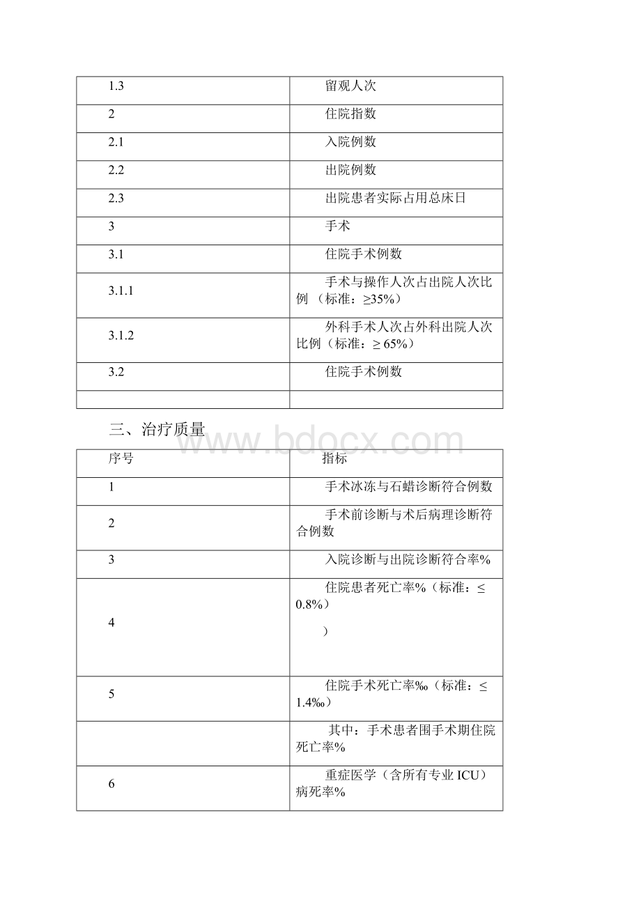 质量与安全监测指标修订.docx_第3页