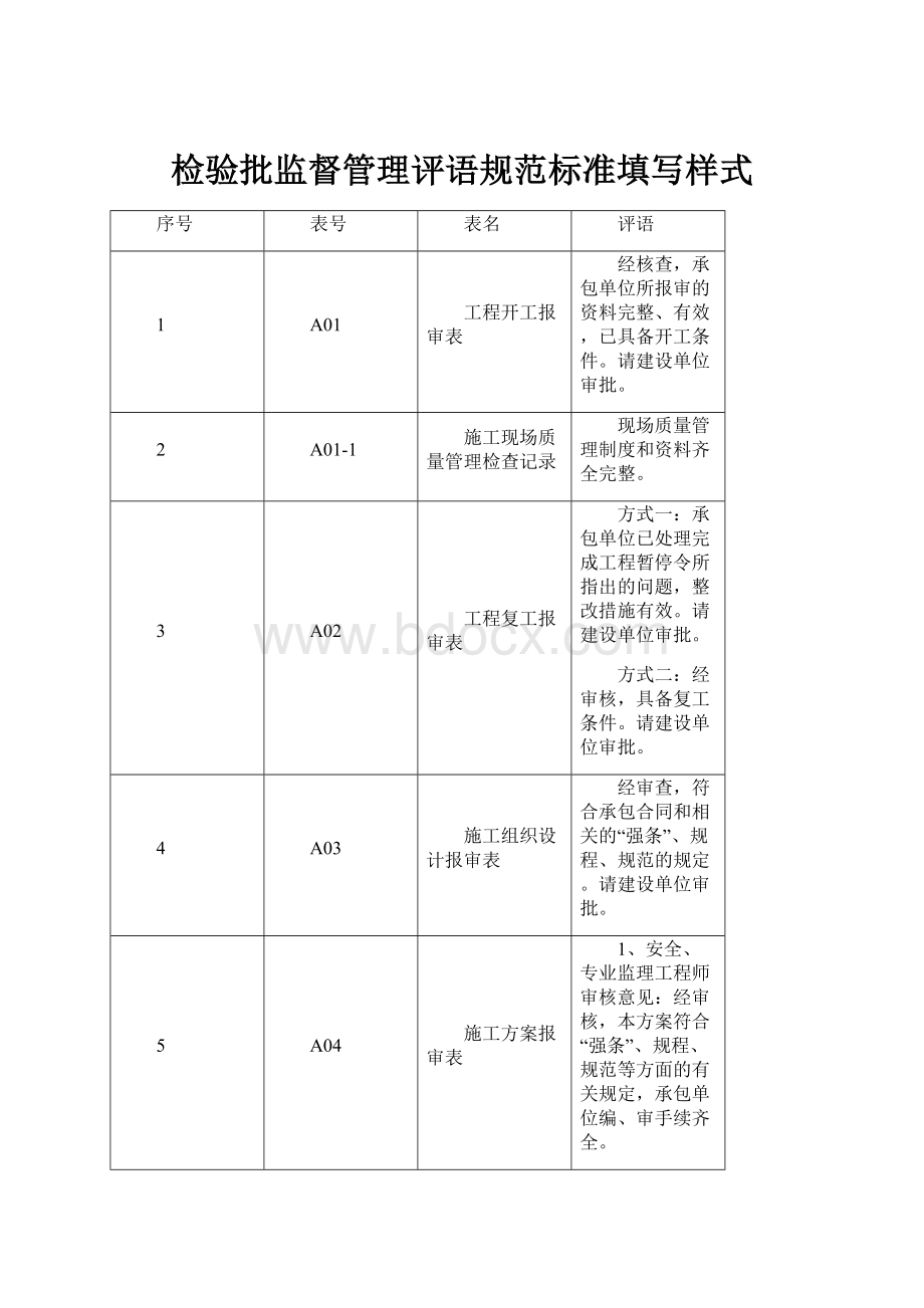 检验批监督管理评语规范标准填写样式.docx