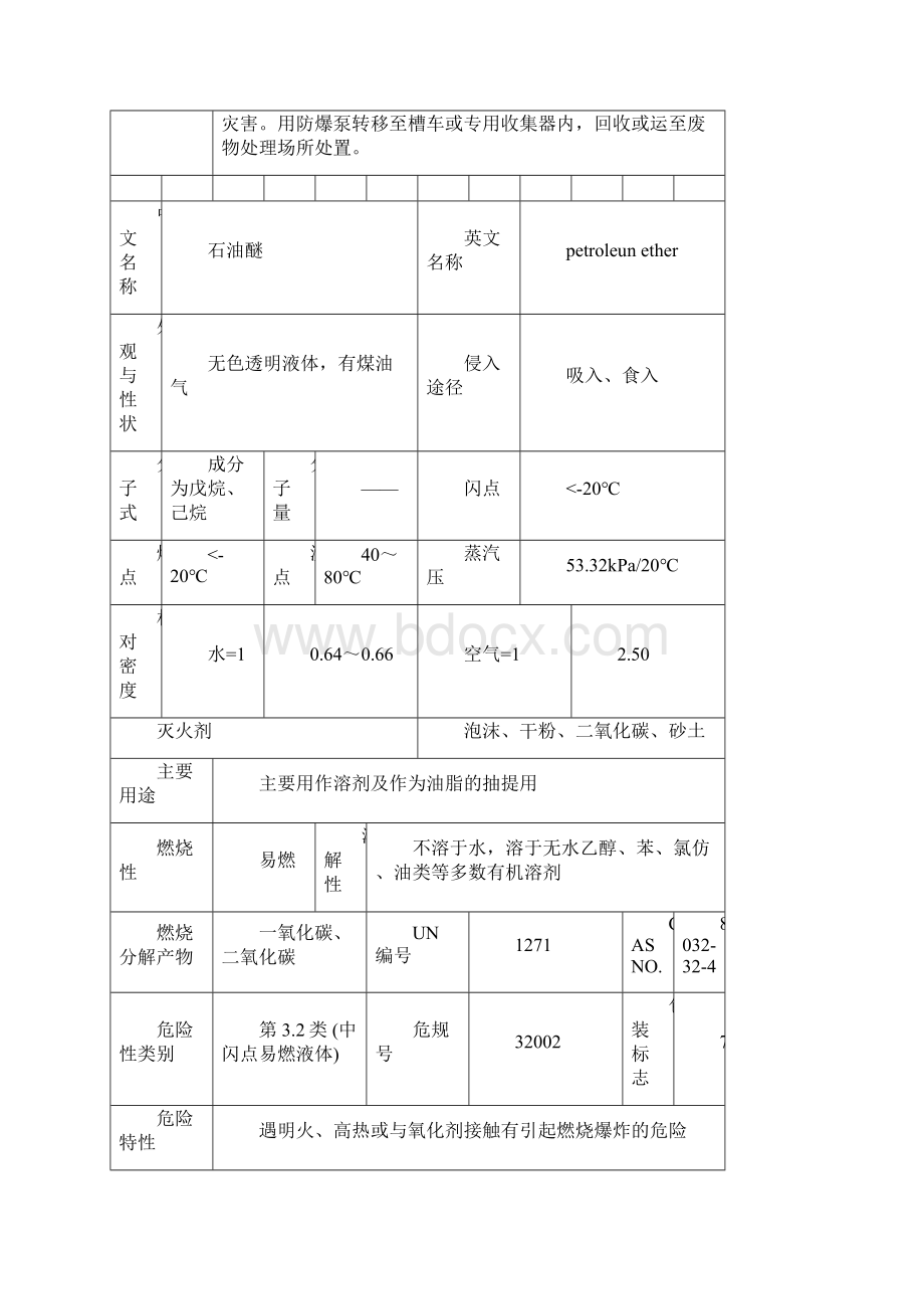 间戊二烯四氢呋喃乙胺石油醚多聚甲醛对苯二酚醋酐甲苯丙酮甲醛.docx_第3页