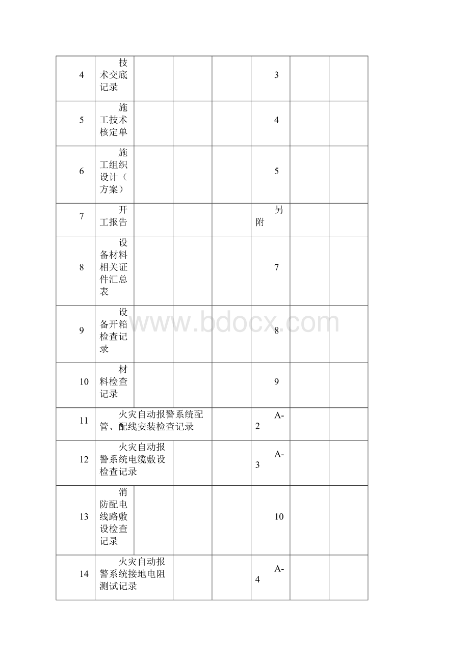 消防火灾报警施工记录docx.docx_第2页