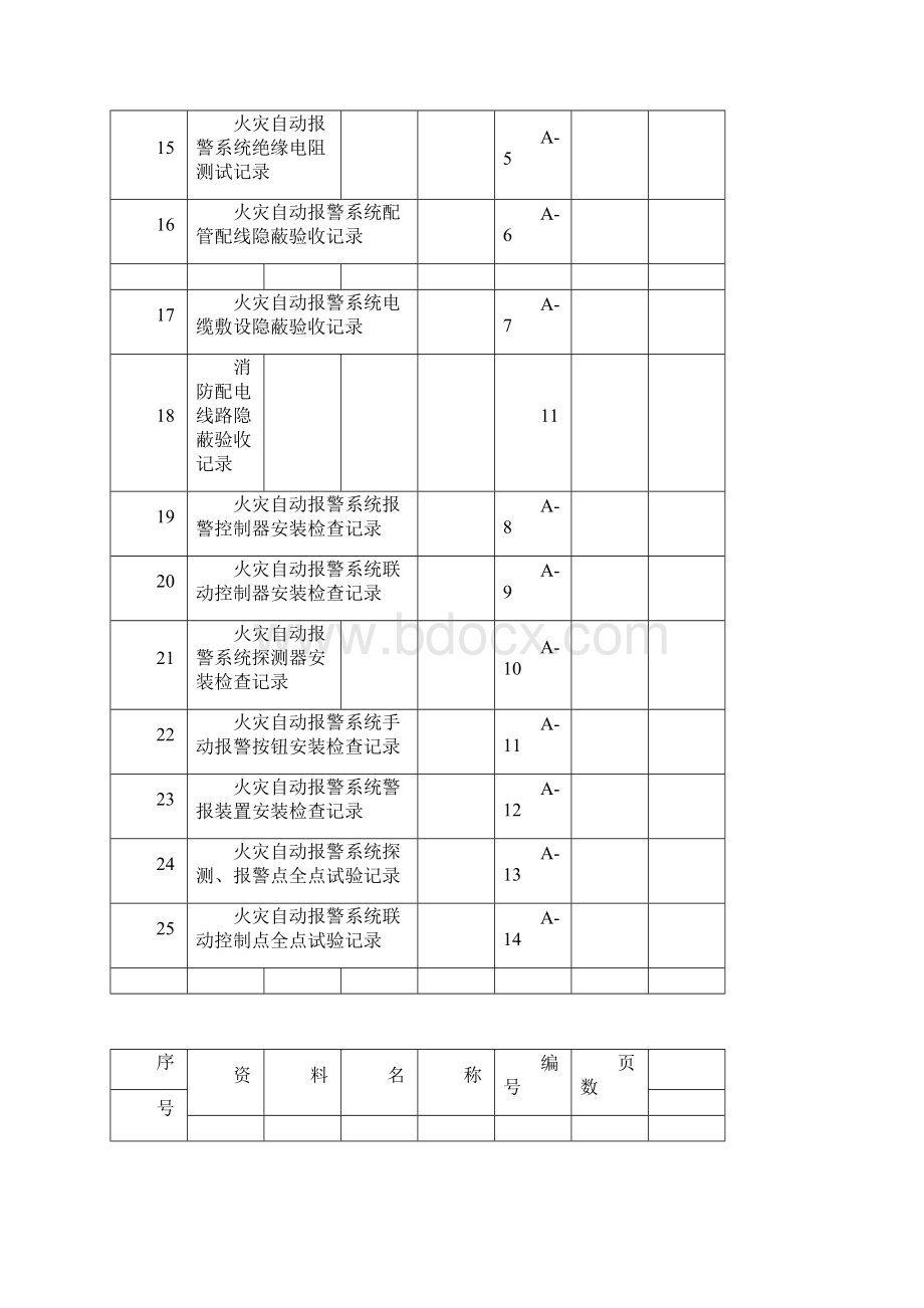 消防火灾报警施工记录docx.docx_第3页