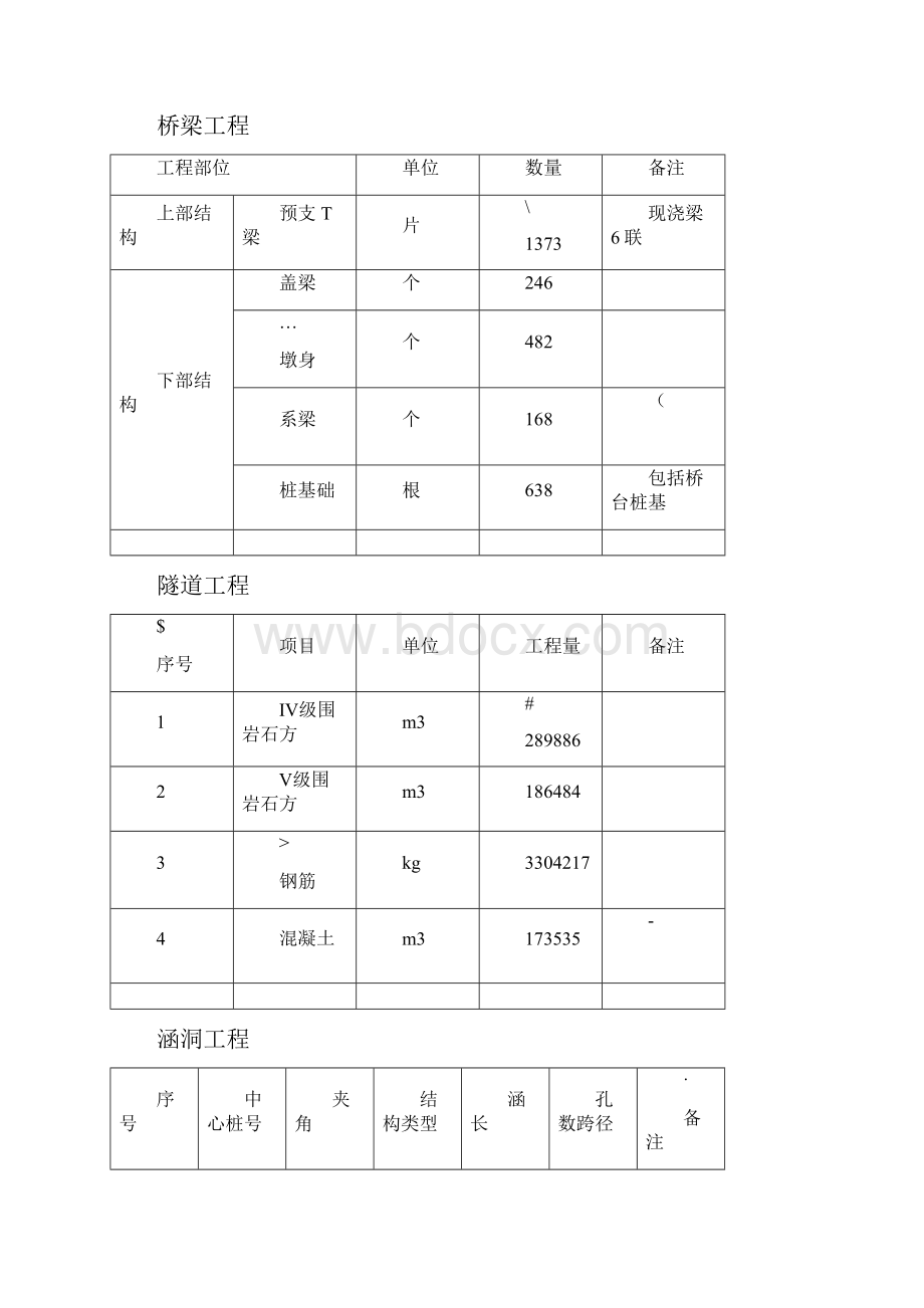 总体施工技术交底.docx_第3页