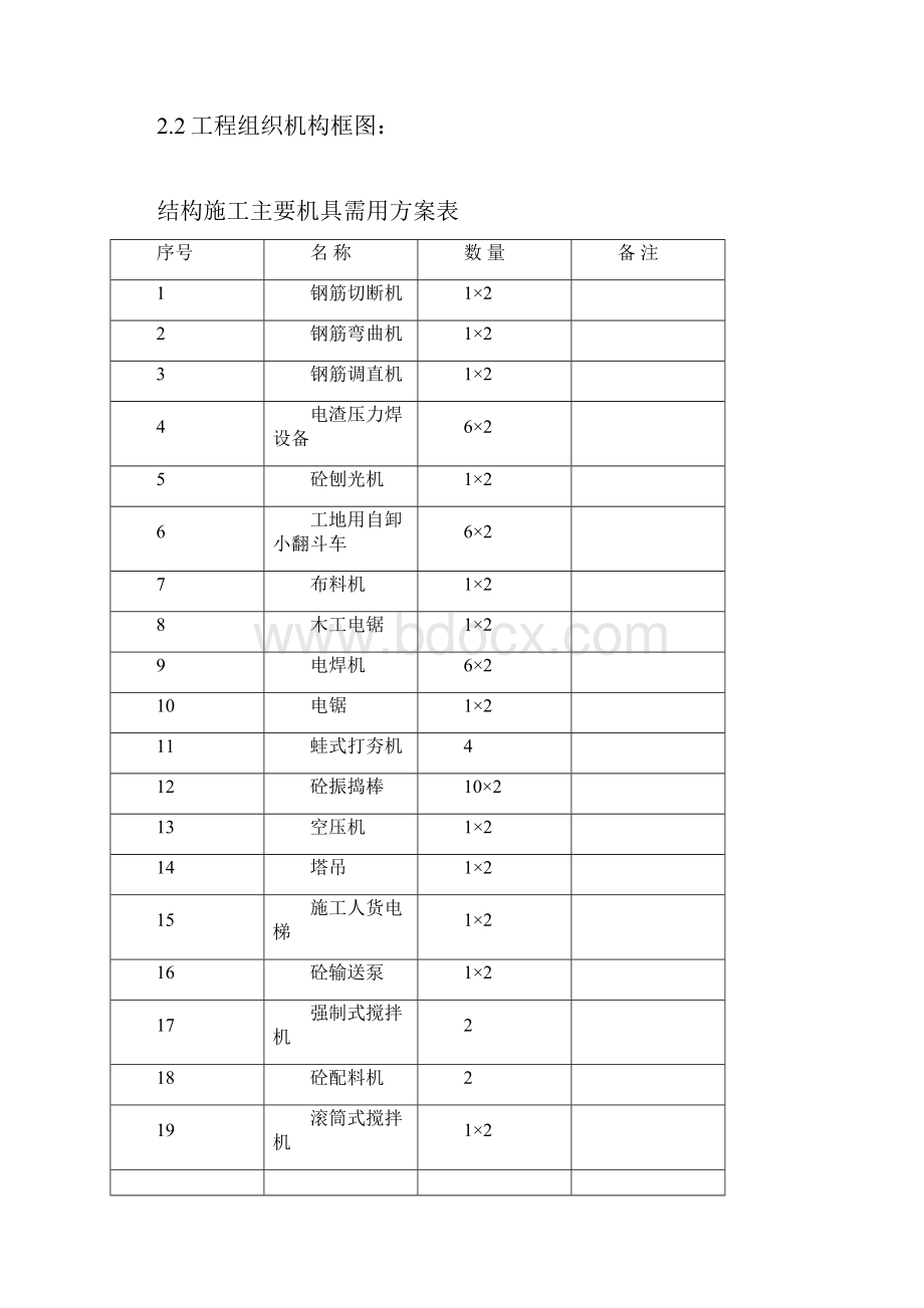 房建施工组织设计整体布署.docx_第3页