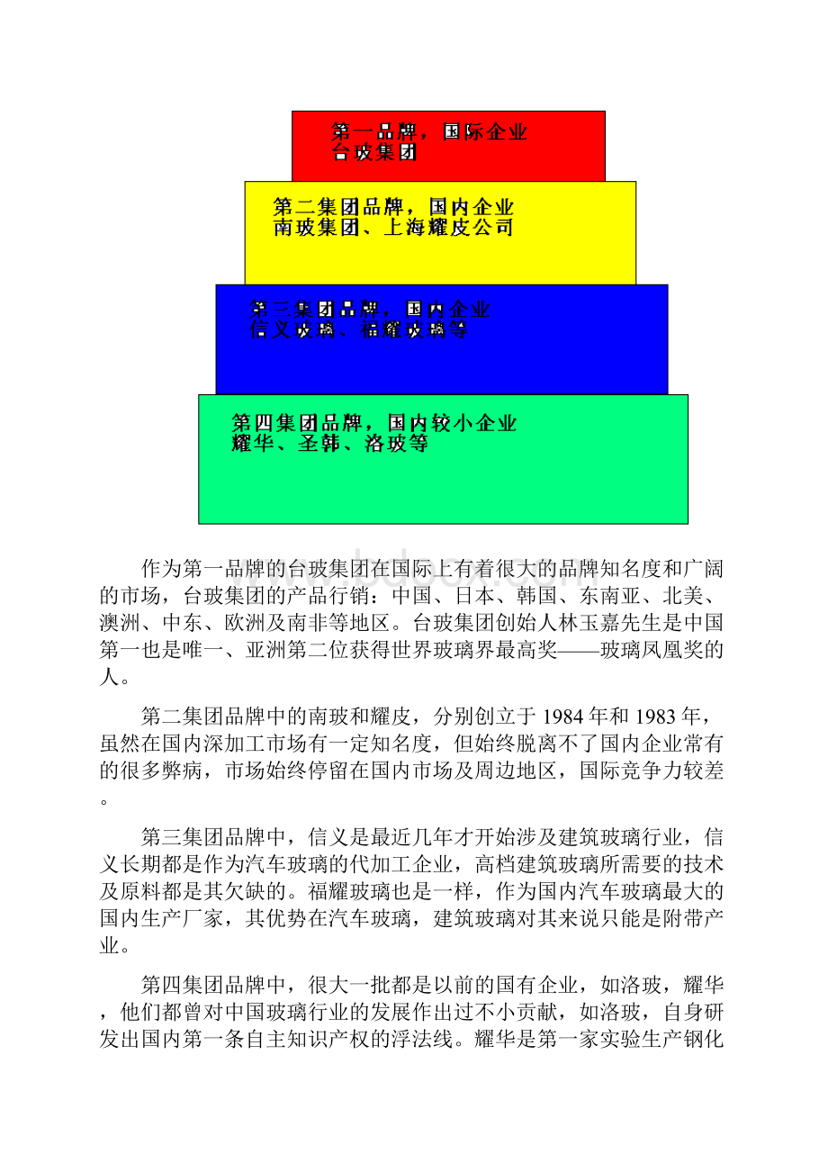 中国玻璃行业状况.docx_第3页