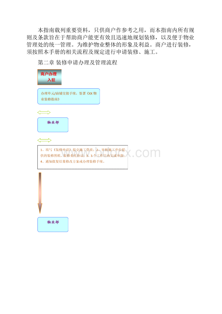 装修施工管理指南及管理规定精华版强烈推荐.docx_第2页