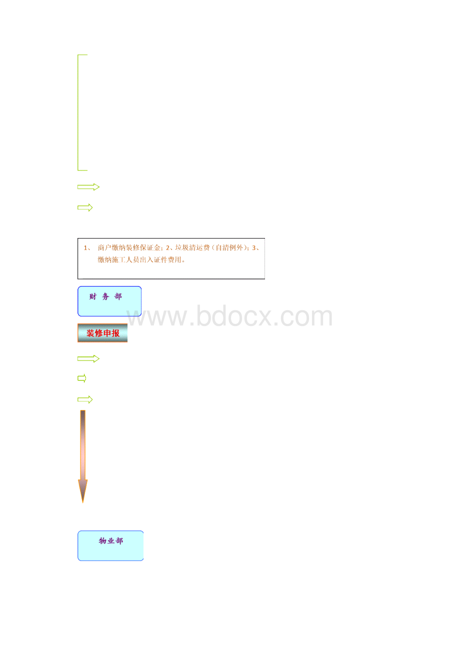 装修施工管理指南及管理规定精华版强烈推荐.docx_第3页