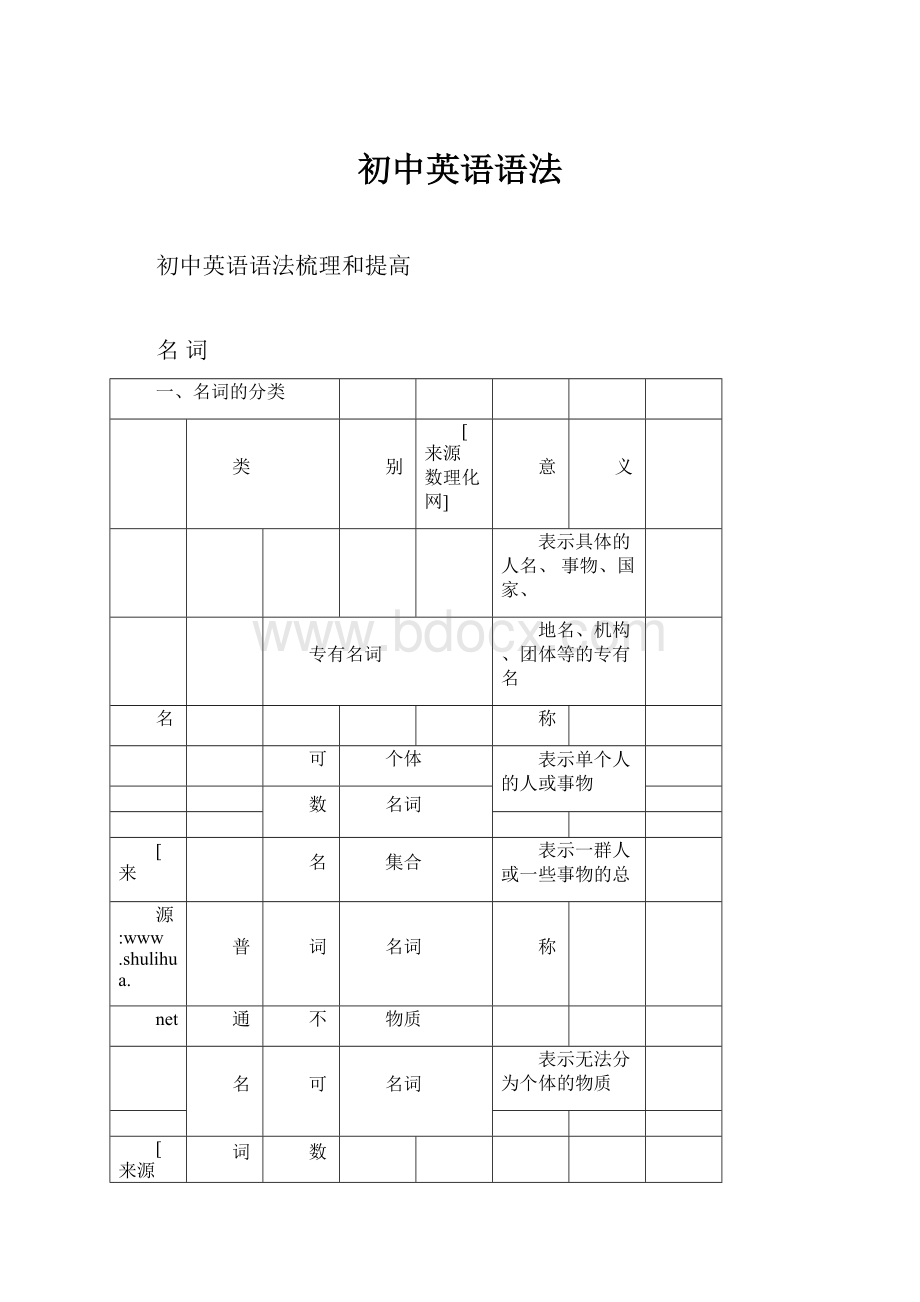 初中英语语法.docx_第1页