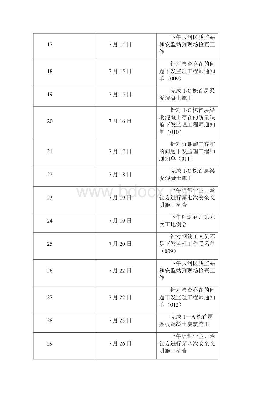 监理月报1.docx_第3页