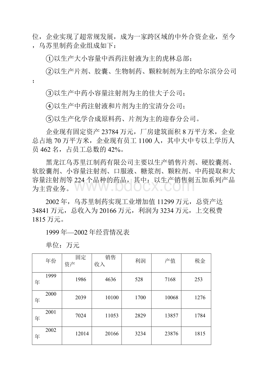 新建冻干粉针项目可行性研究报告.docx_第2页