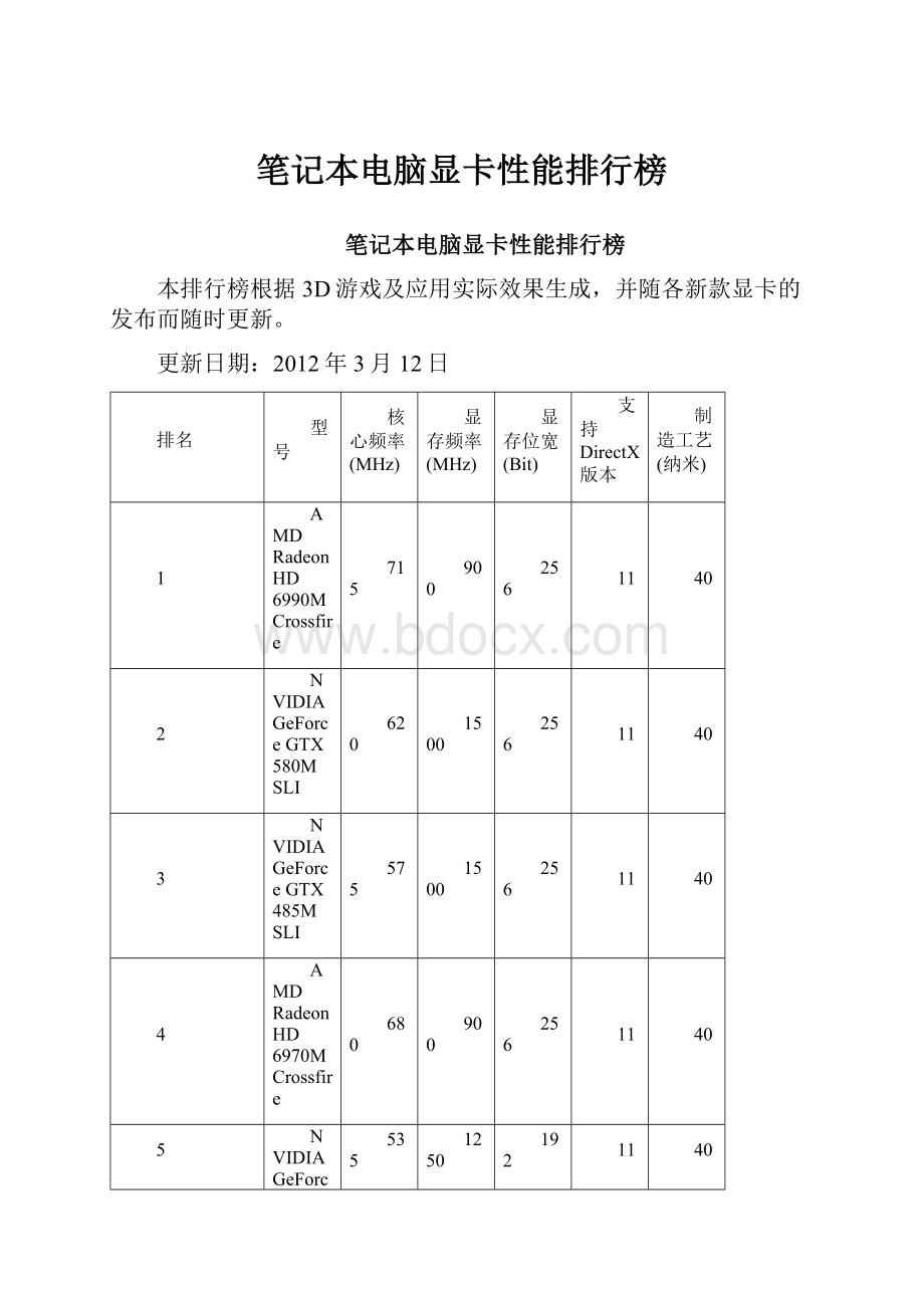 笔记本电脑显卡性能排行榜.docx