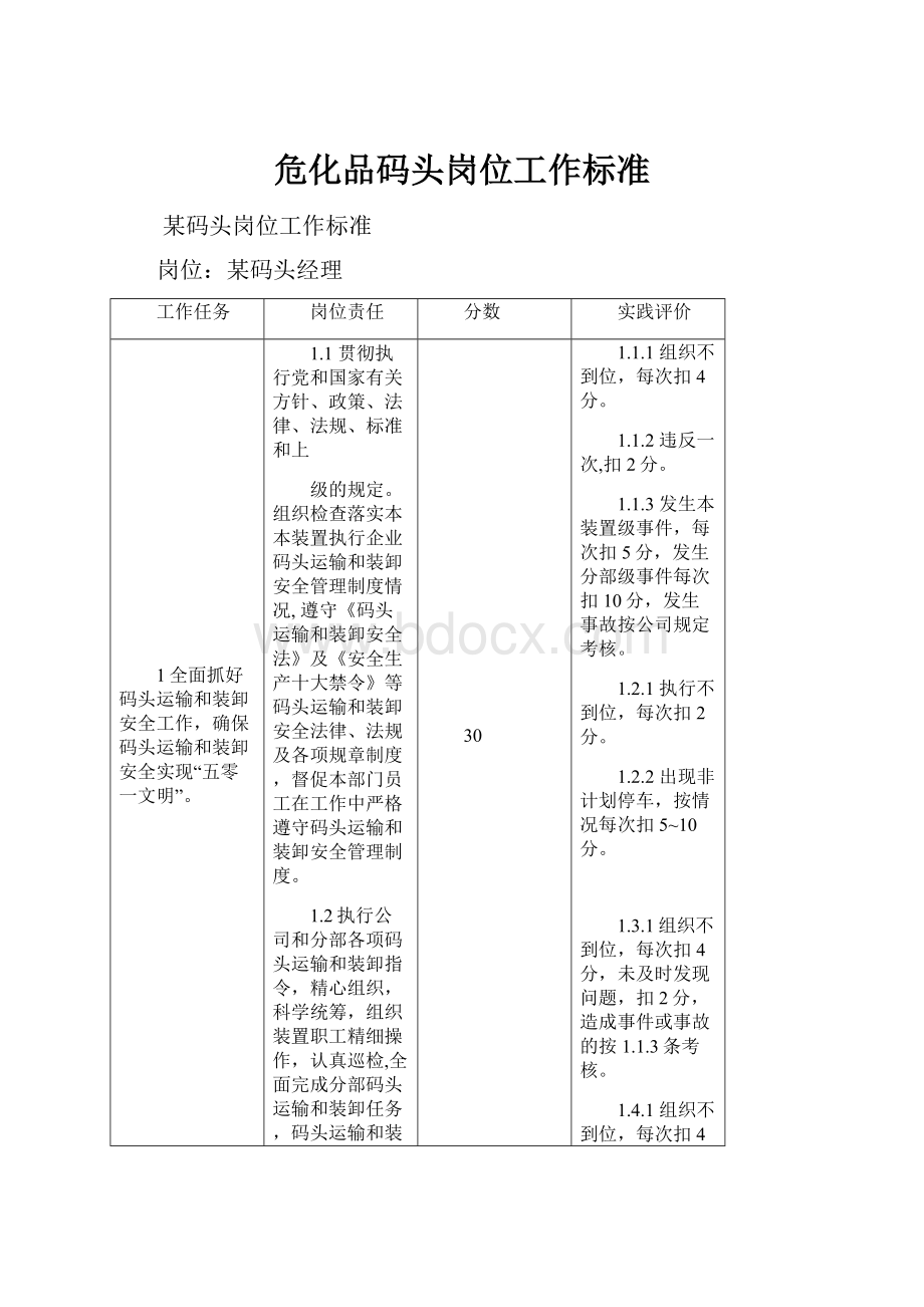 危化品码头岗位工作标准.docx_第1页