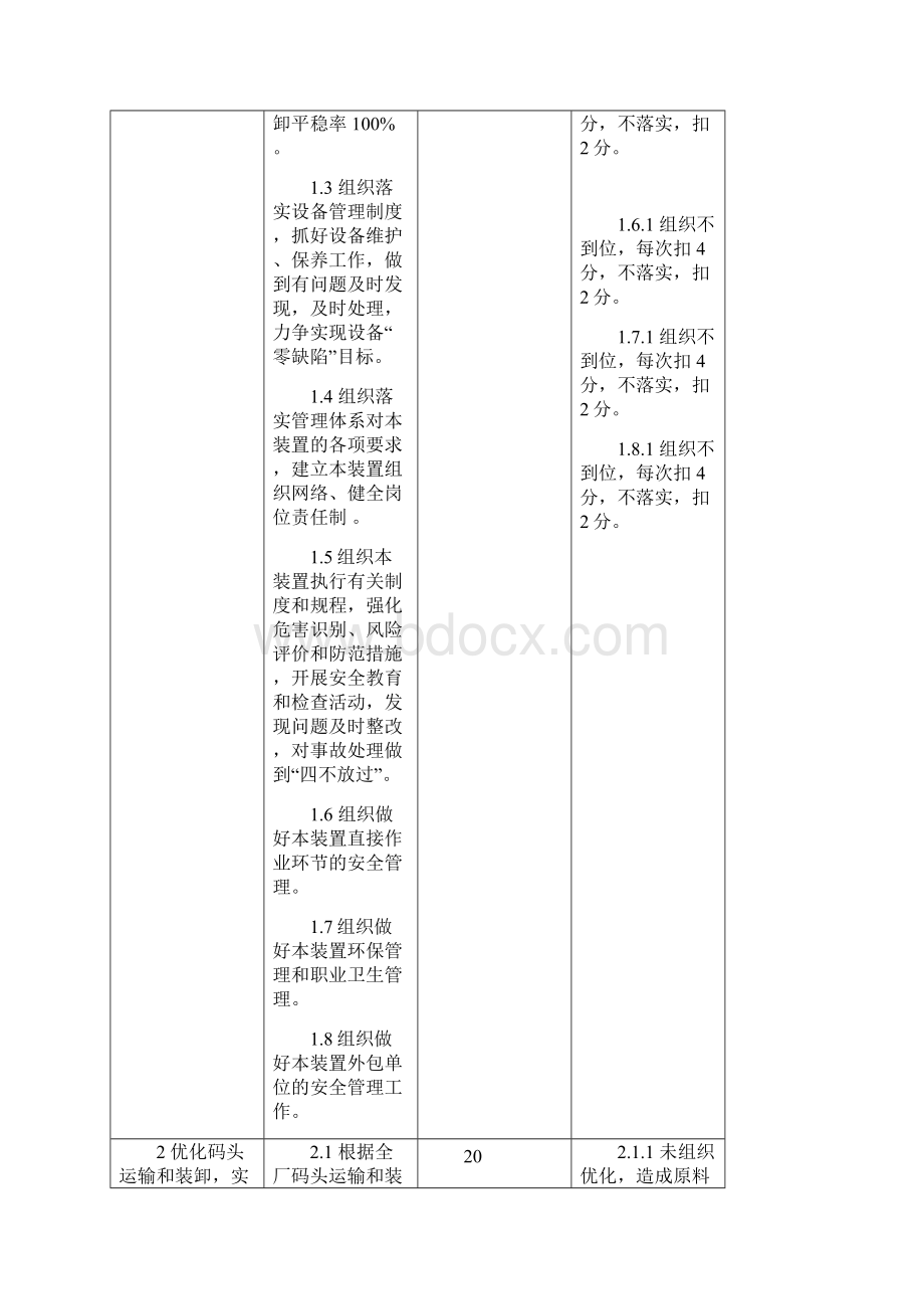 危化品码头岗位工作标准.docx_第2页