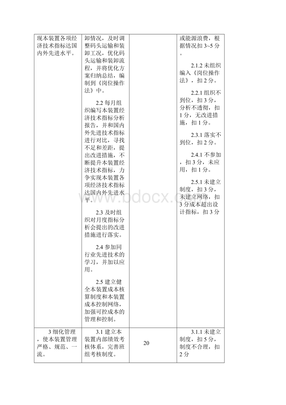 危化品码头岗位工作标准.docx_第3页