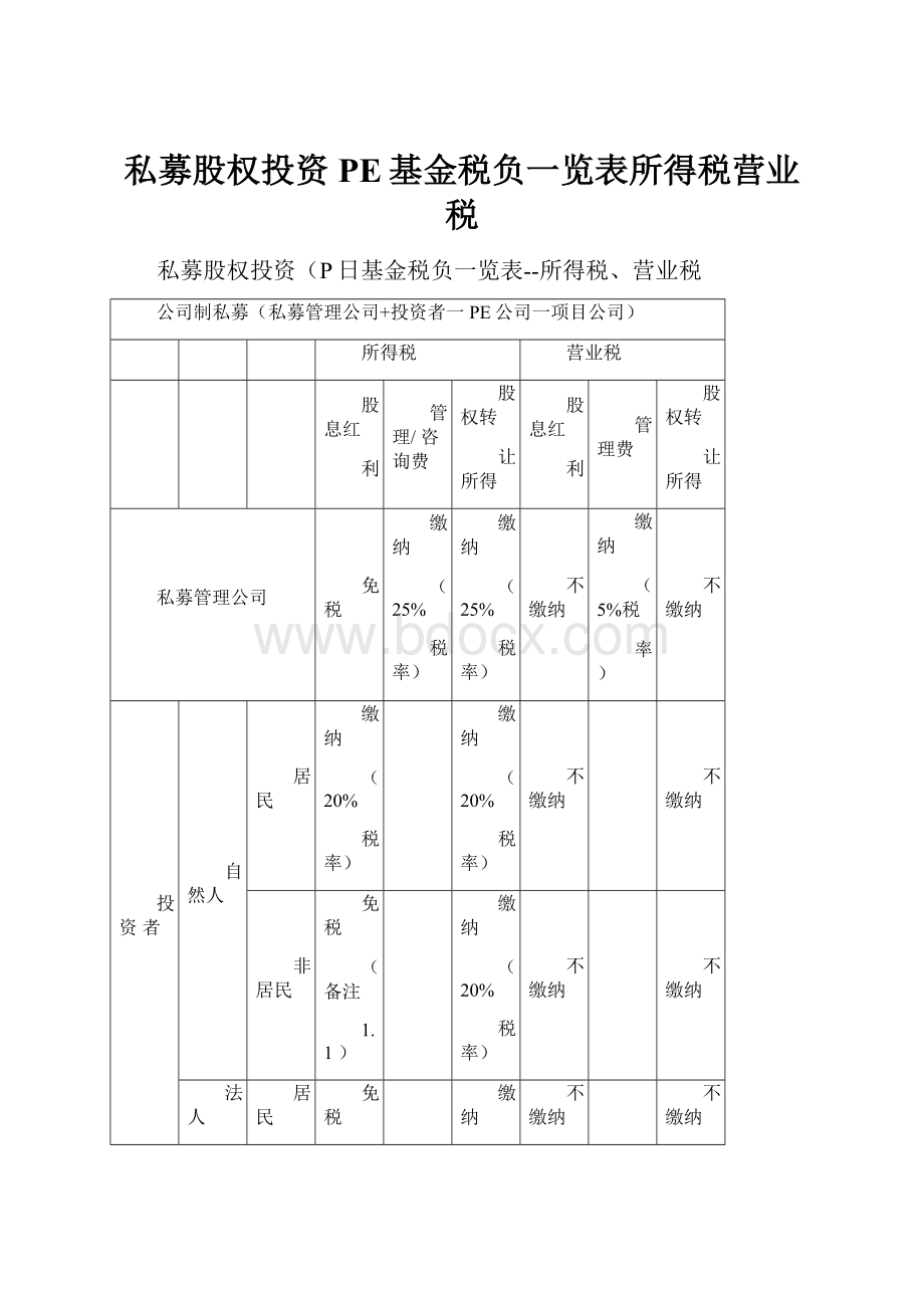 私募股权投资PE基金税负一览表所得税营业税.docx_第1页