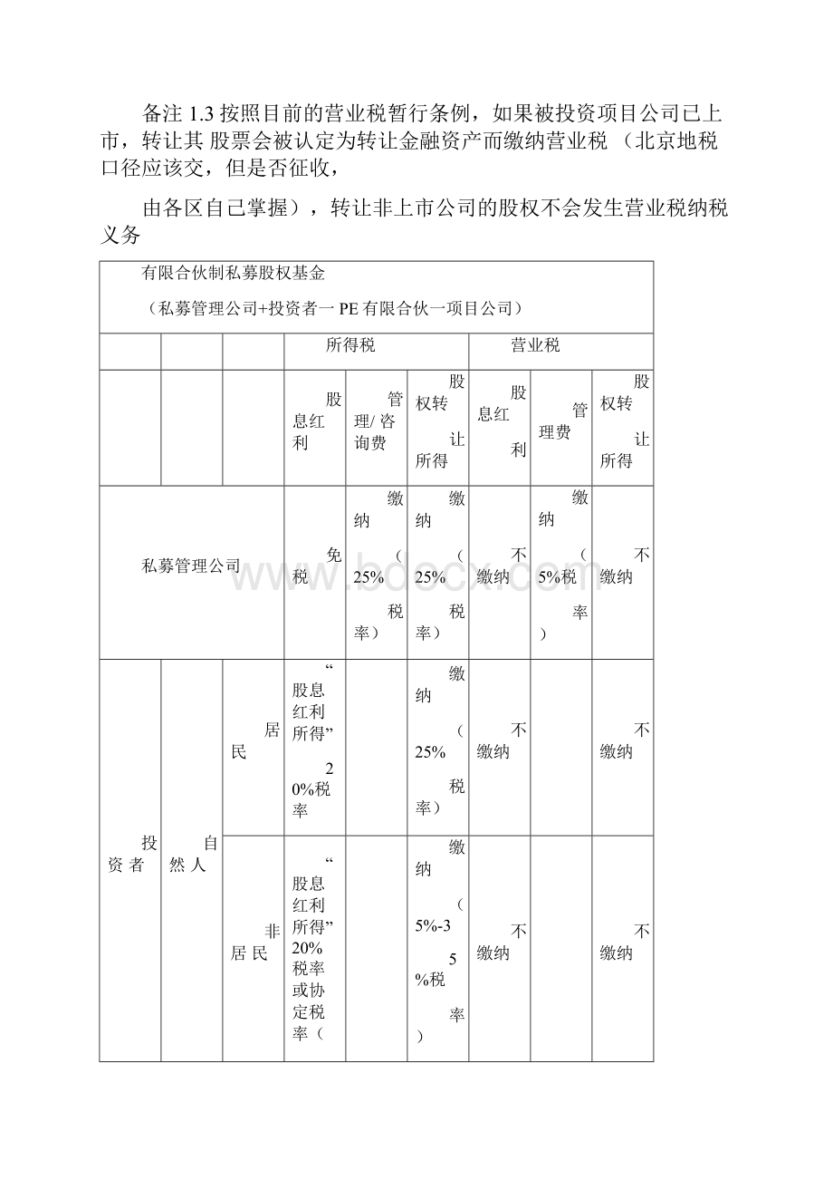 私募股权投资PE基金税负一览表所得税营业税.docx_第3页