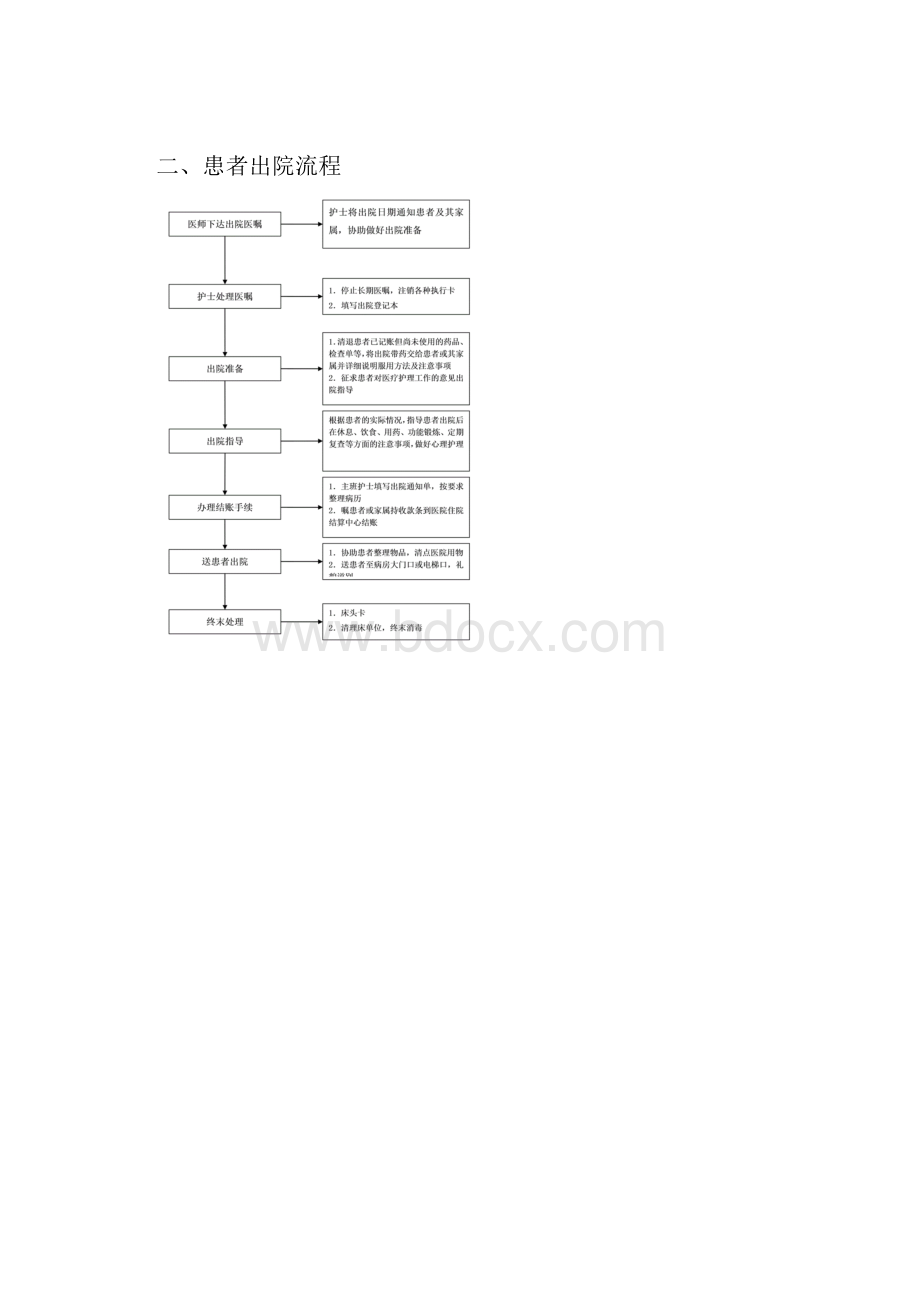 临床护理工作流程.docx_第2页