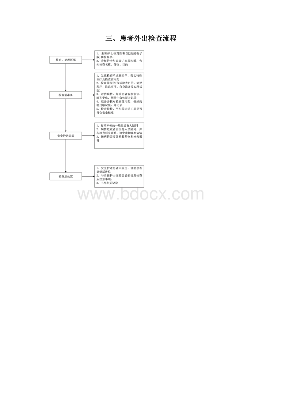 临床护理工作流程.docx_第3页