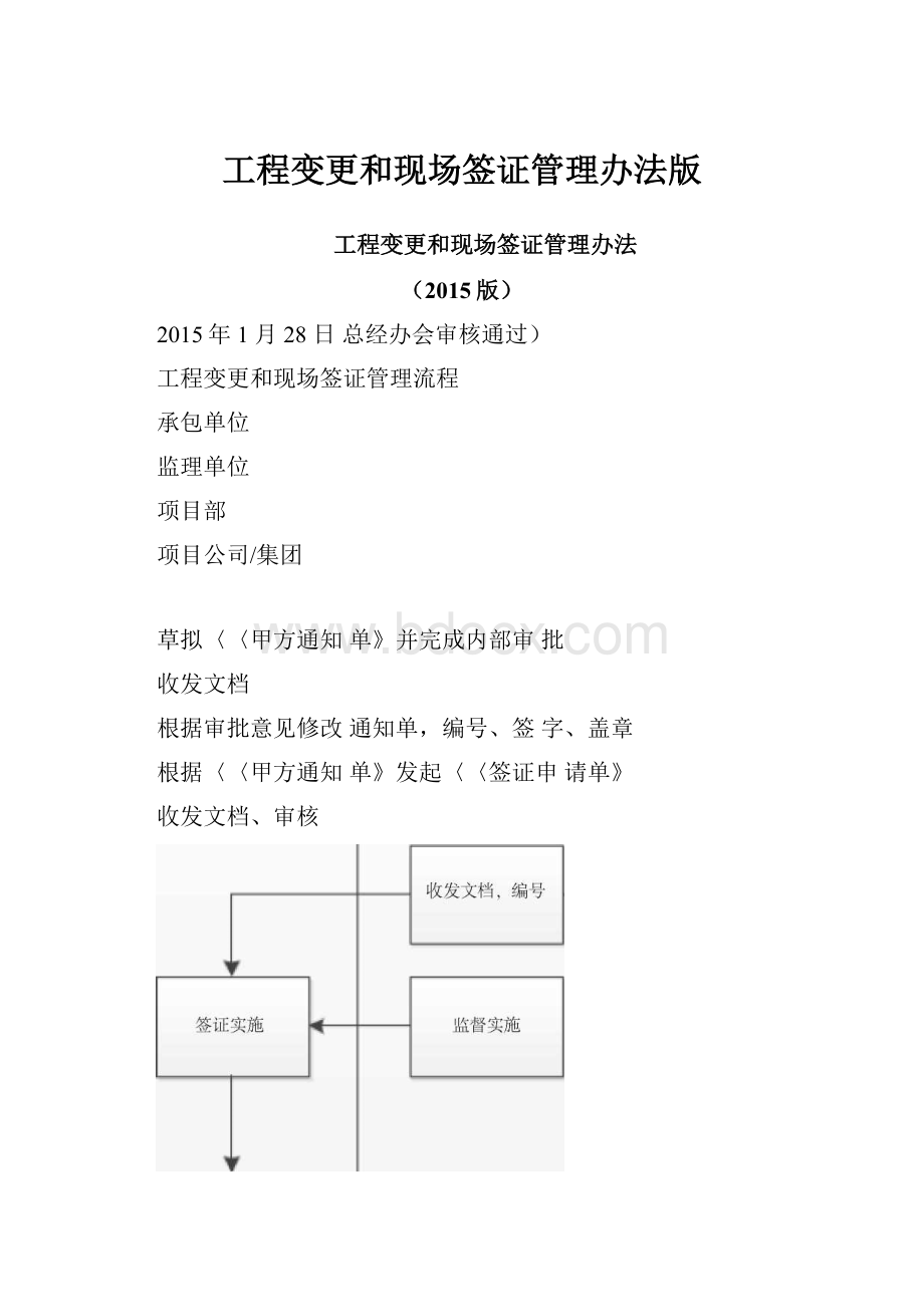 工程变更和现场签证管理办法版.docx_第1页