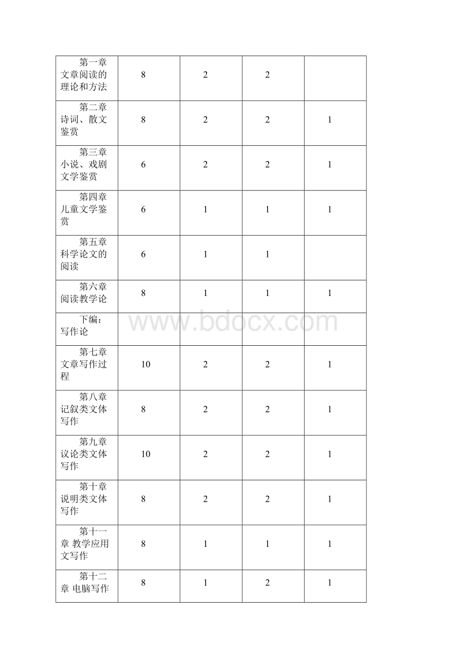 分析学分析大纲阅读与写作教.docx_第2页