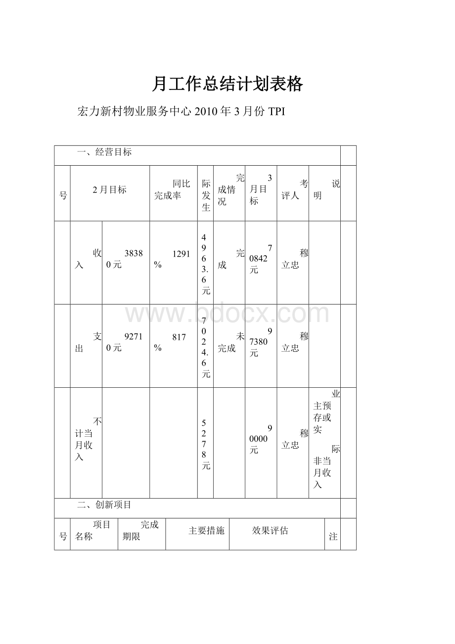 月工作总结计划表格.docx