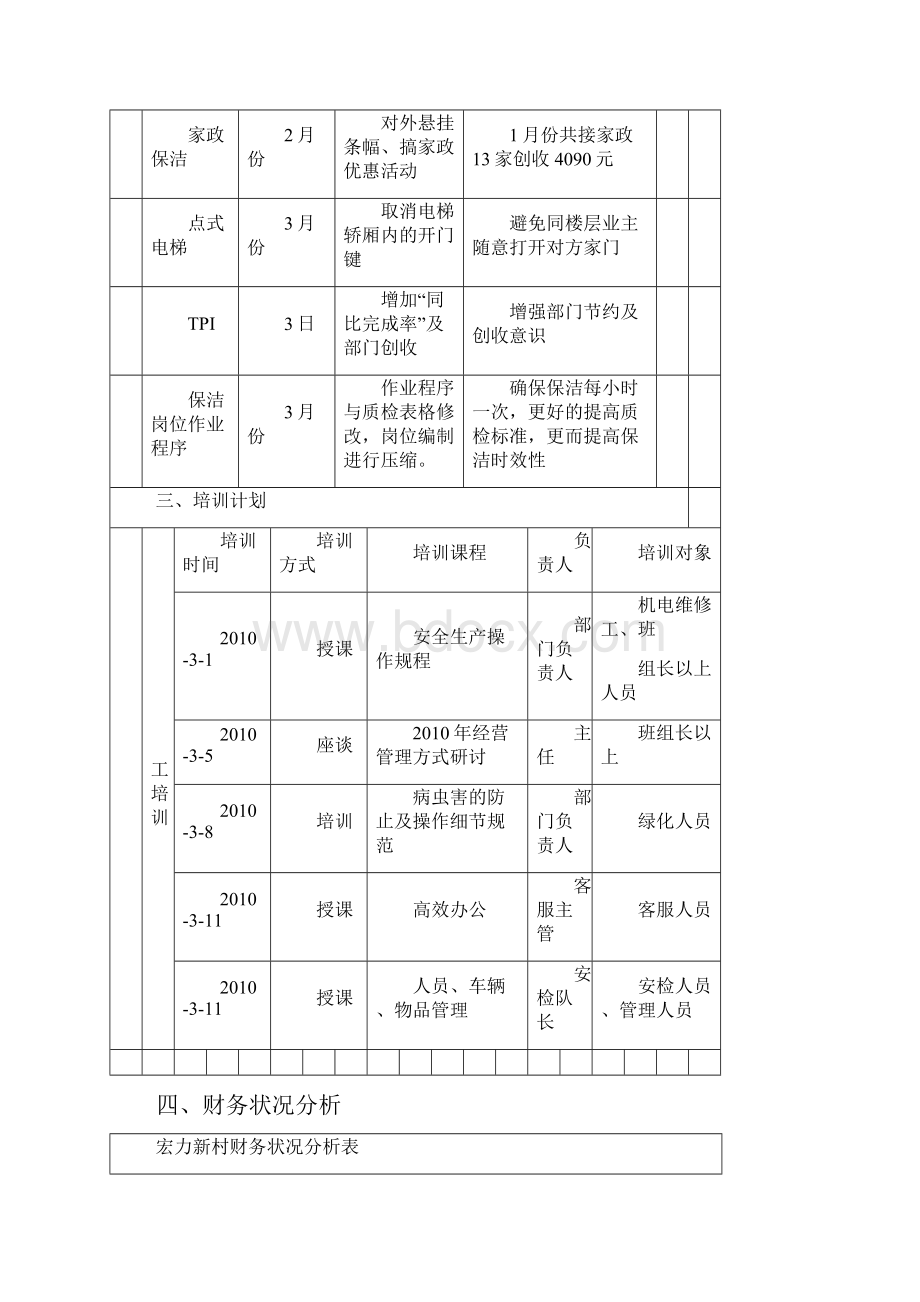 月工作总结计划表格.docx_第2页