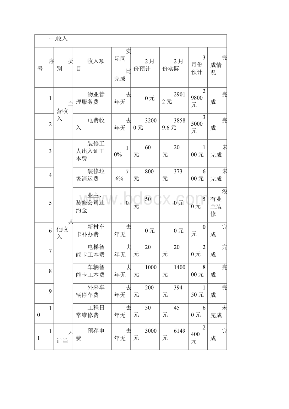 月工作总结计划表格.docx_第3页