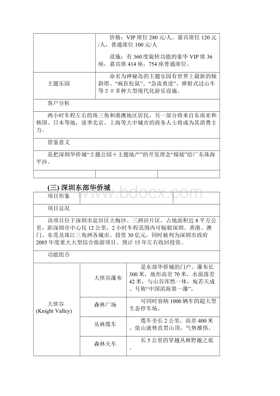 旅游行业案例整理旅游地产.docx_第3页