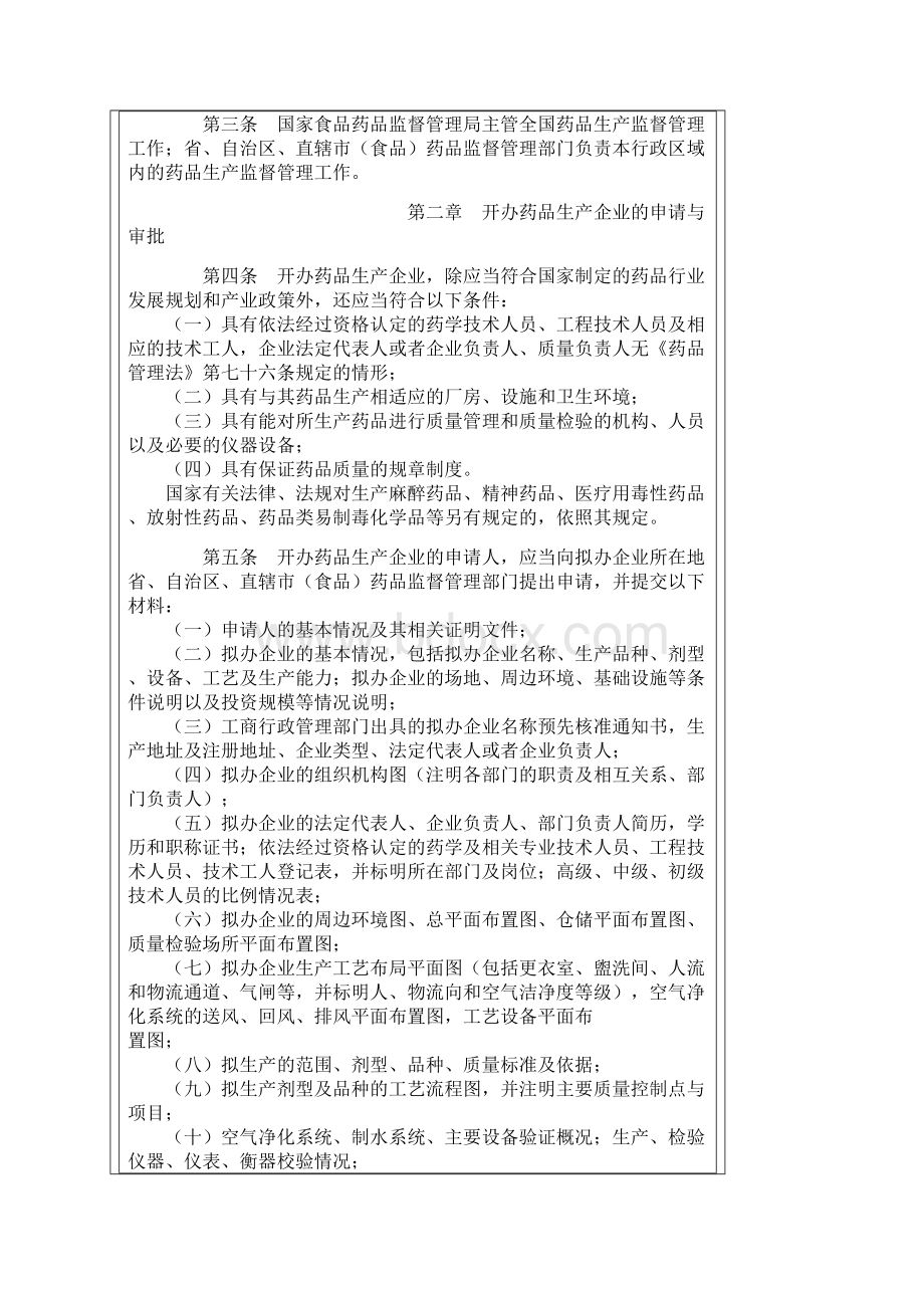 药品生产监督管理办法.docx_第2页