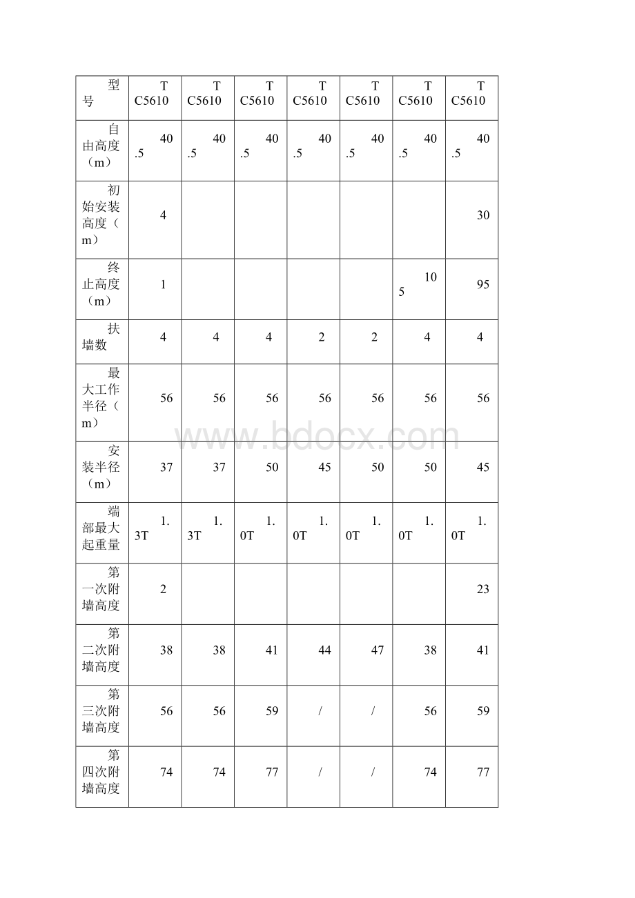 多塔作业施工方案评审.docx_第2页