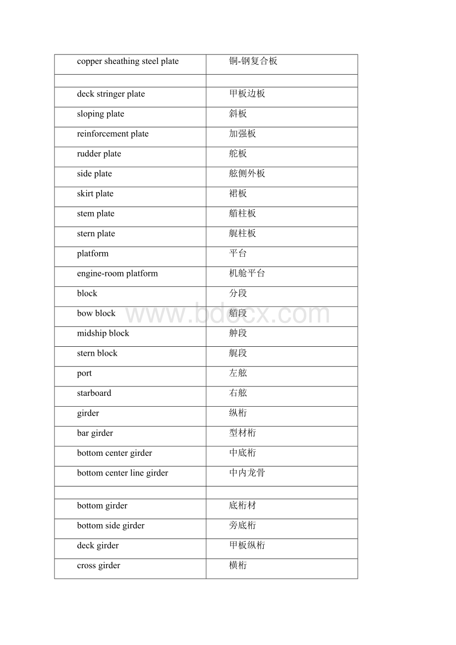 船厂造船及修船船体轮机电气三大专业实用英语汇总.docx_第3页