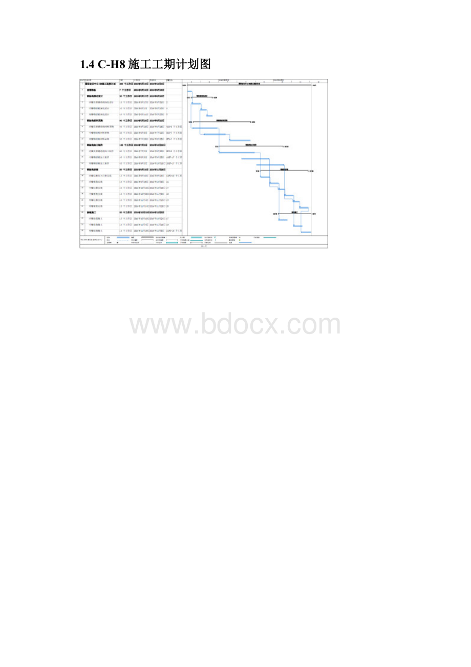 钢结构施工进度计划及保障措施.docx_第3页