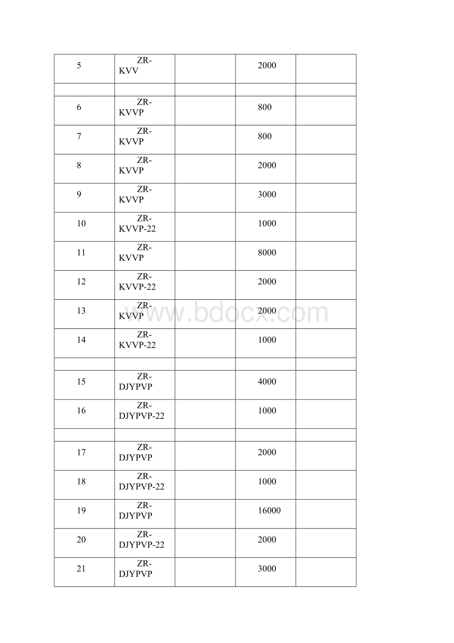 控制电缆技术规范书改.docx_第2页