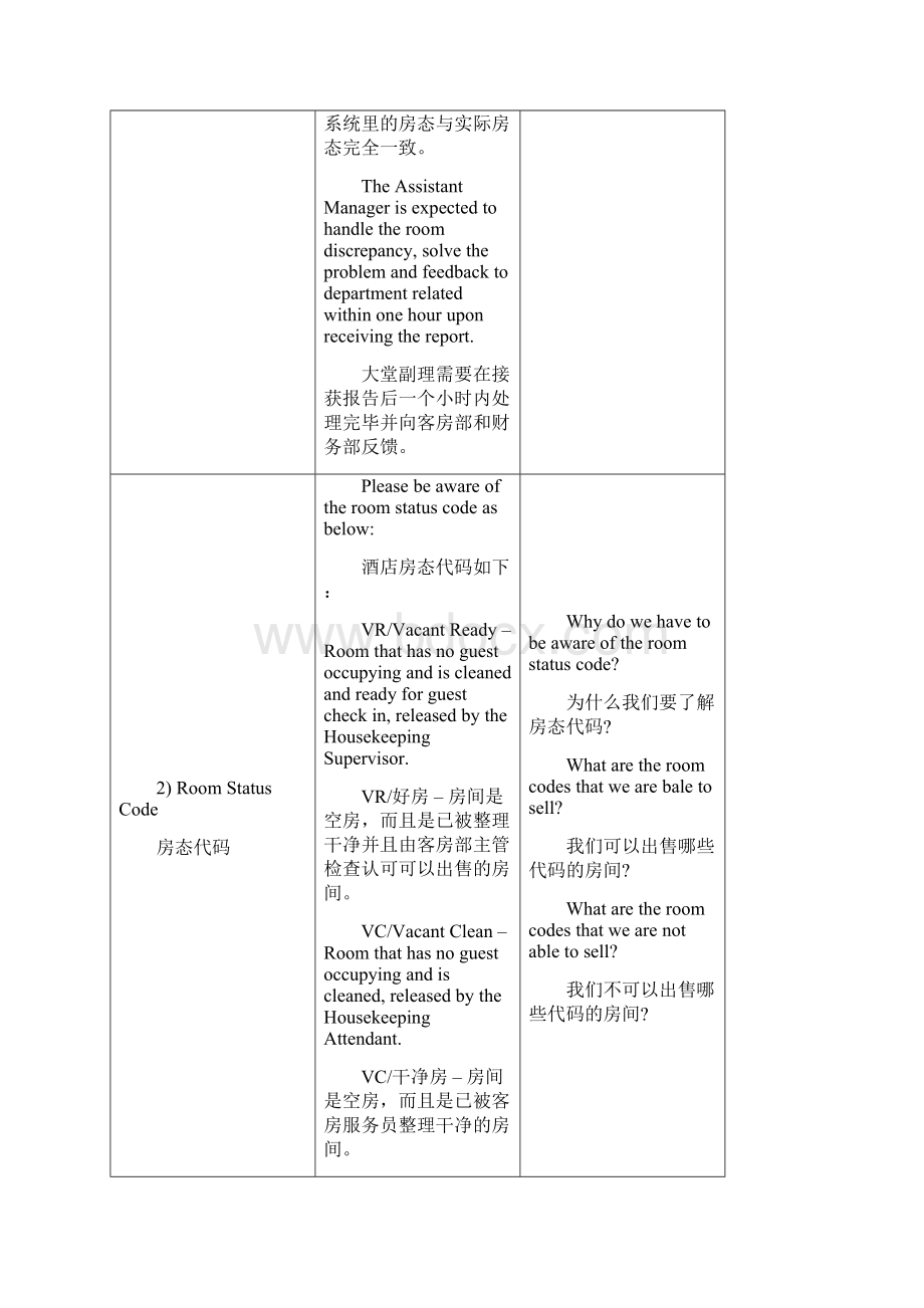 ASSM0015 Daily Room Discrepancy Report.docx_第3页