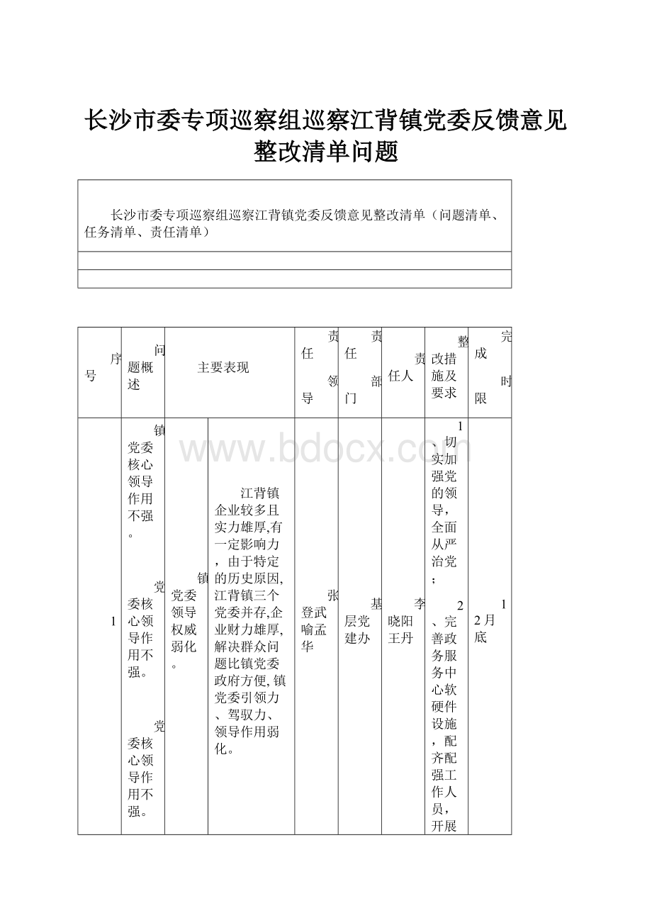 长沙市委专项巡察组巡察江背镇党委反馈意见整改清单问题.docx_第1页