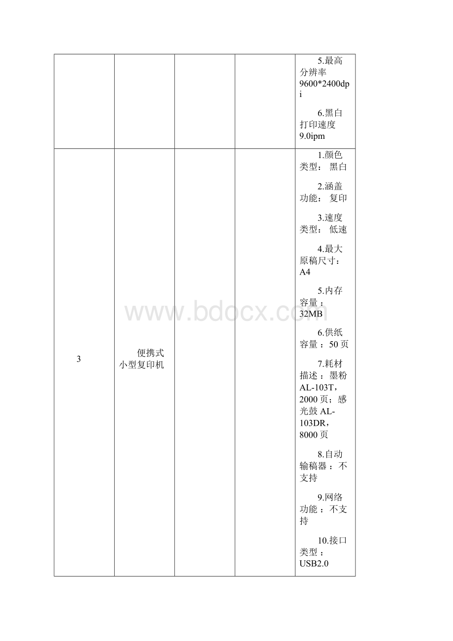 拟采购设备汇总表.docx_第2页